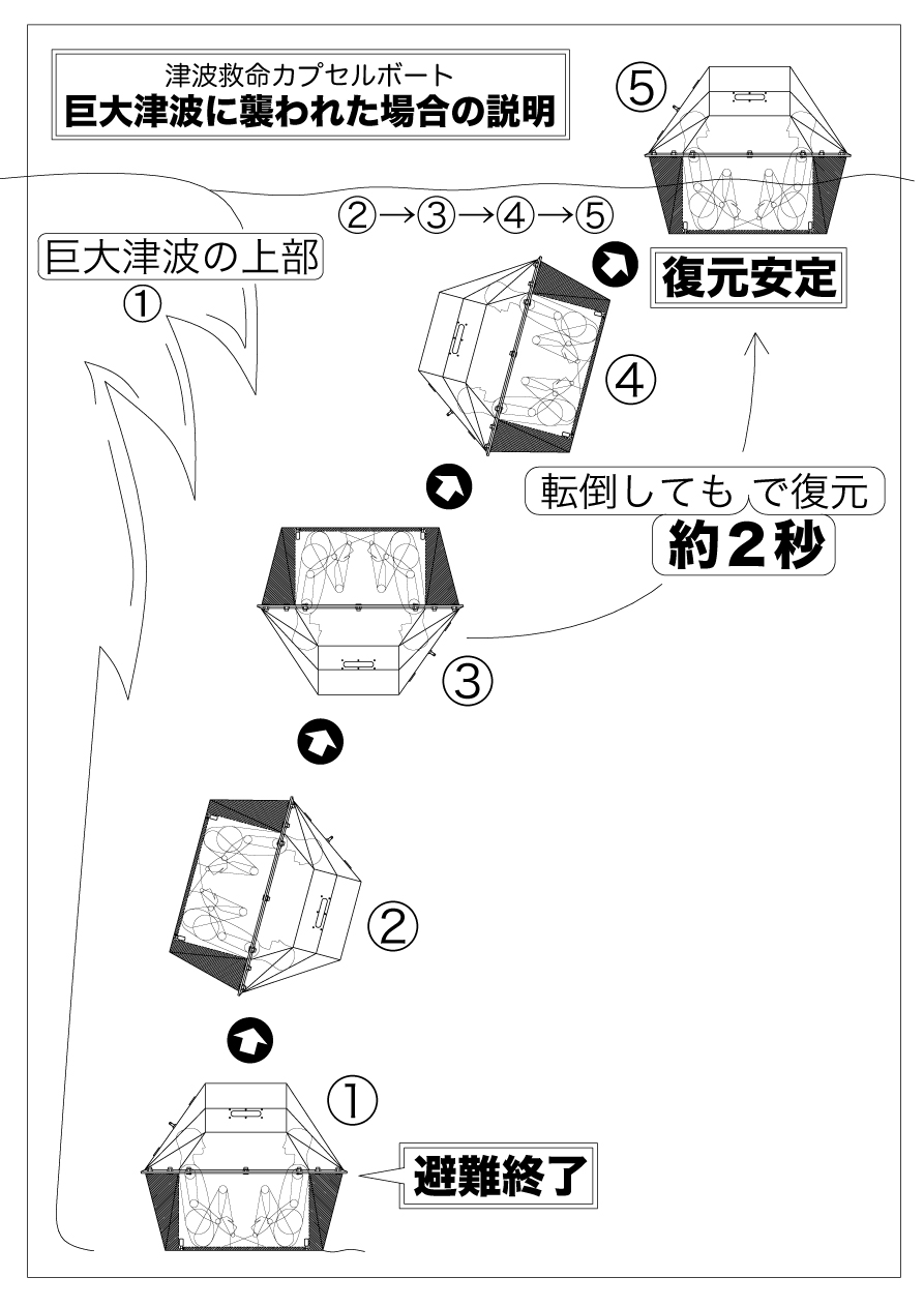 津波救命カプセルP1