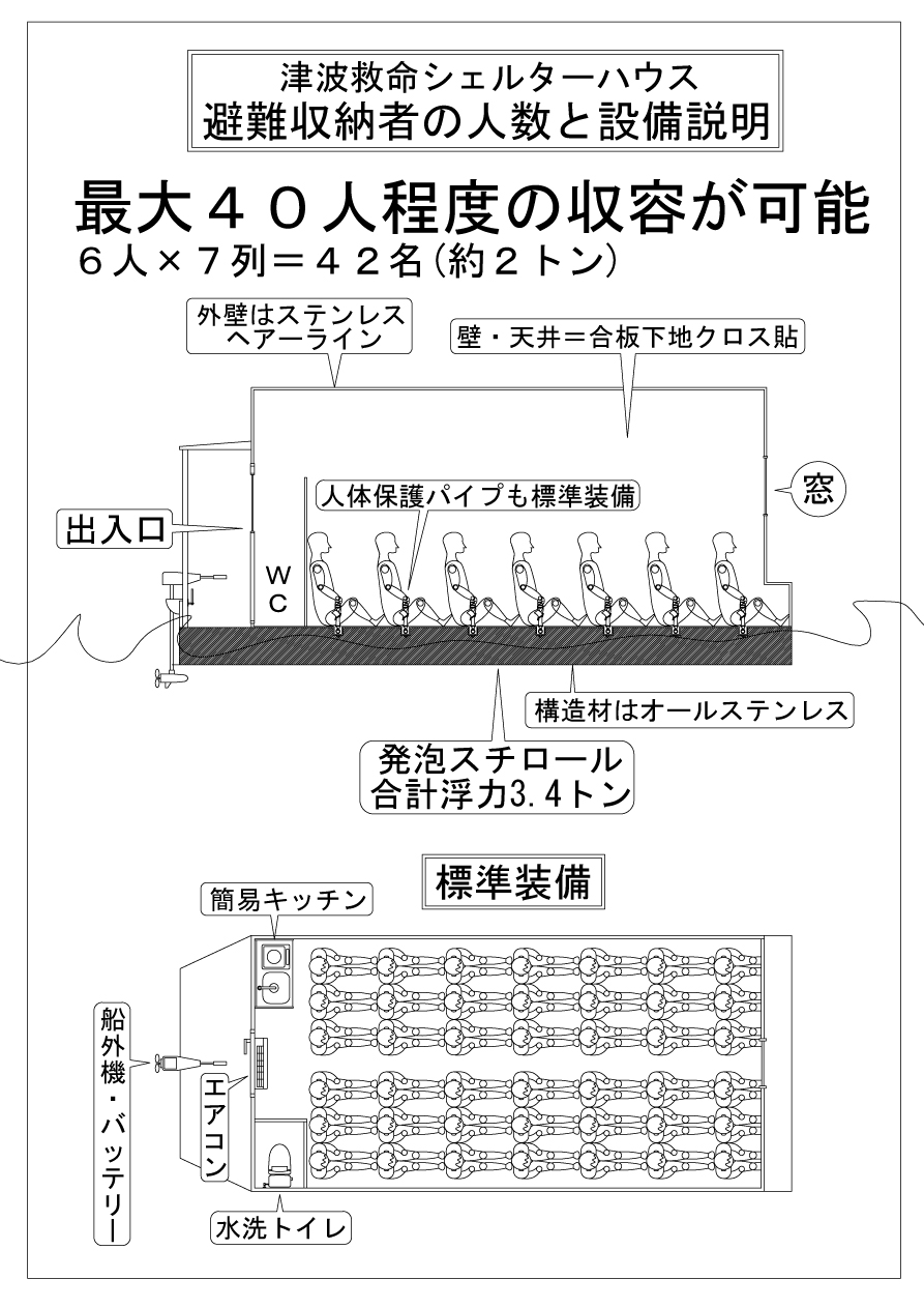 津波救命シェルターハウスP1