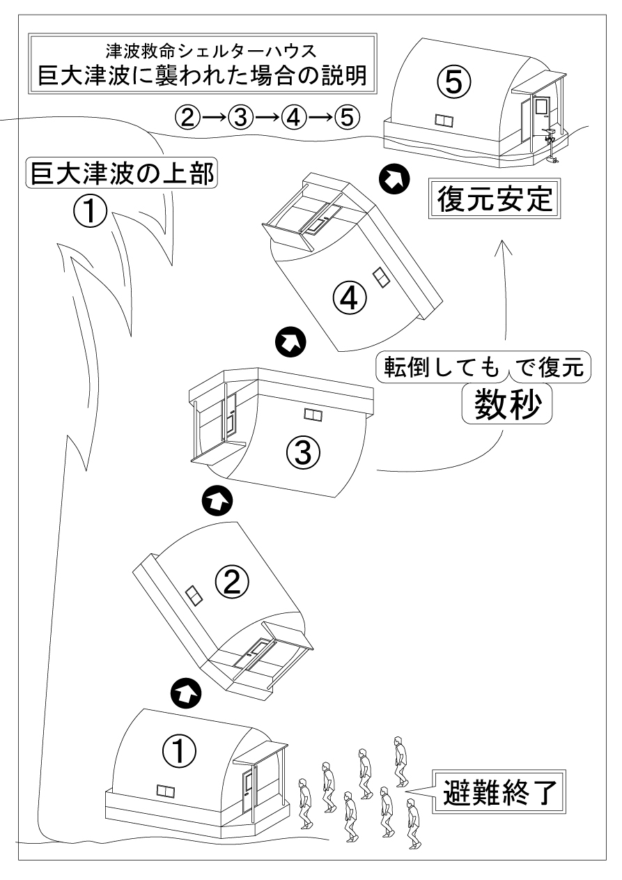 津波救命シェルターハウスP2